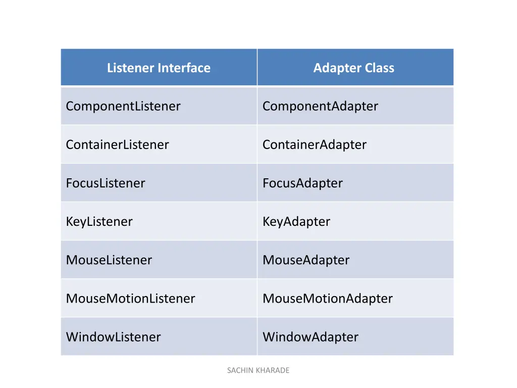 listener interface