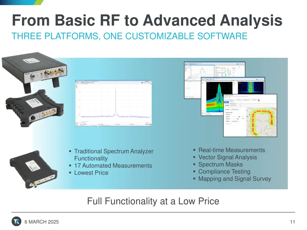 from basic rf to advanced analysis three