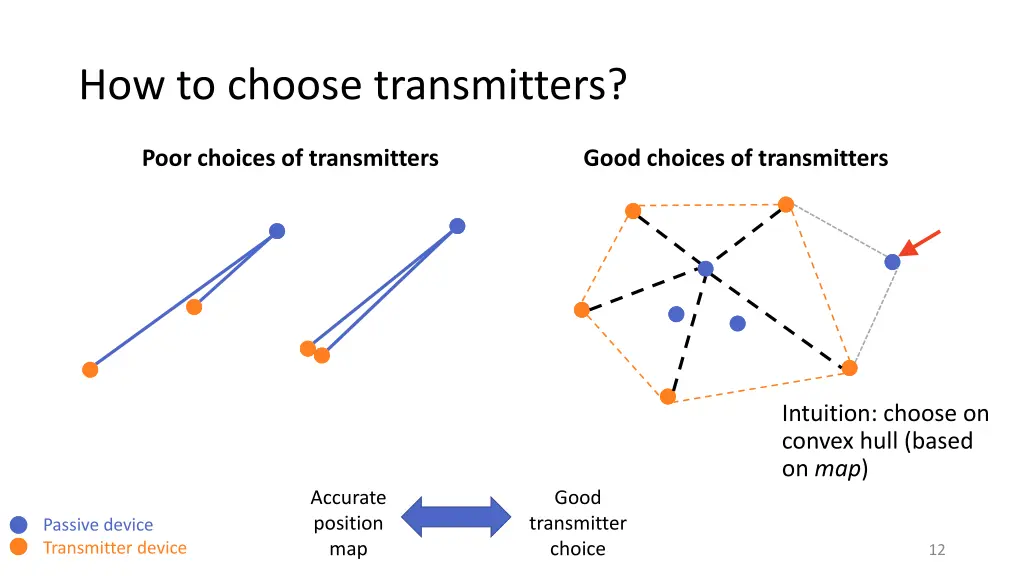 how to choose transmitters