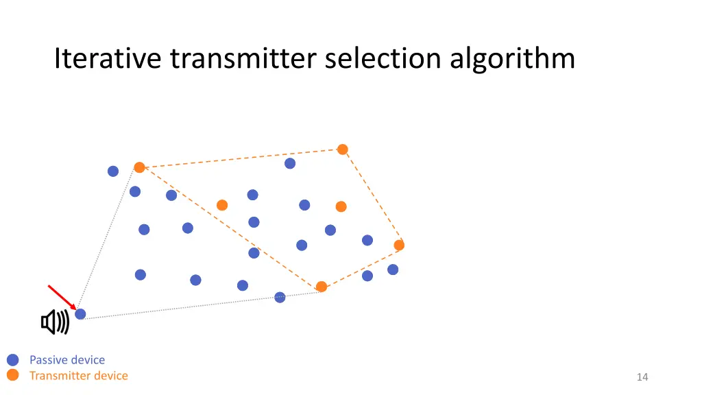 iterative transmitter selection algorithm 1