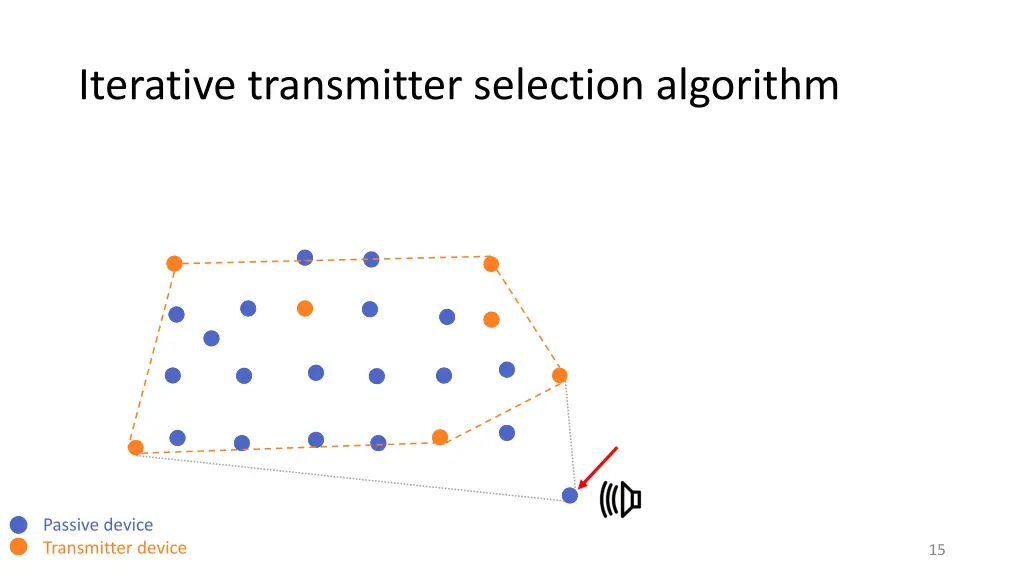 iterative transmitter selection algorithm 2