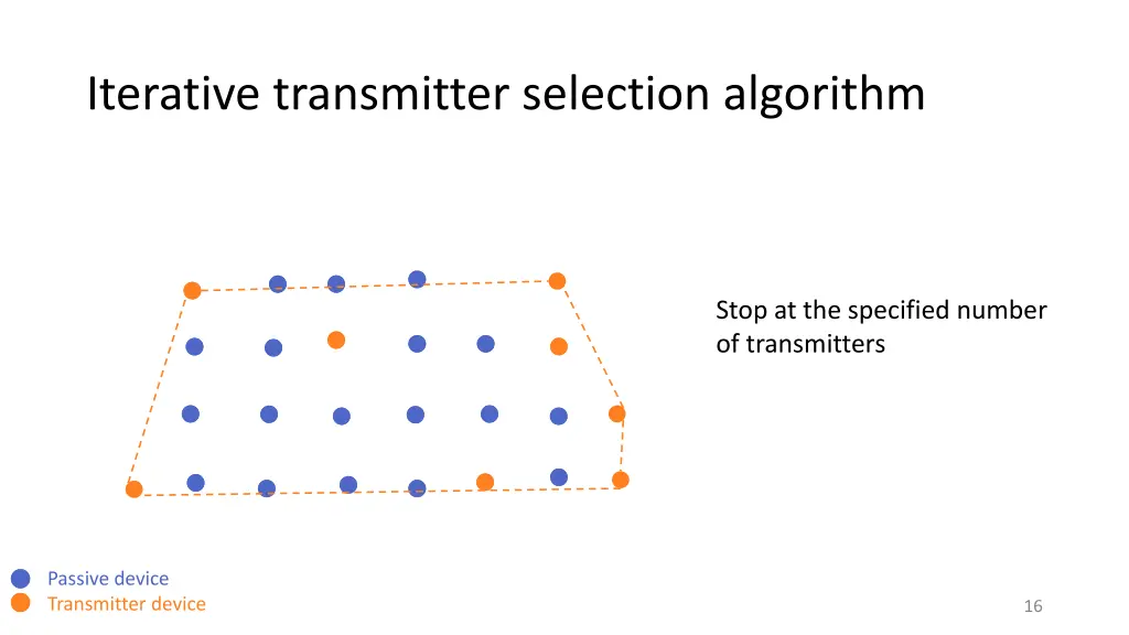 iterative transmitter selection algorithm 3