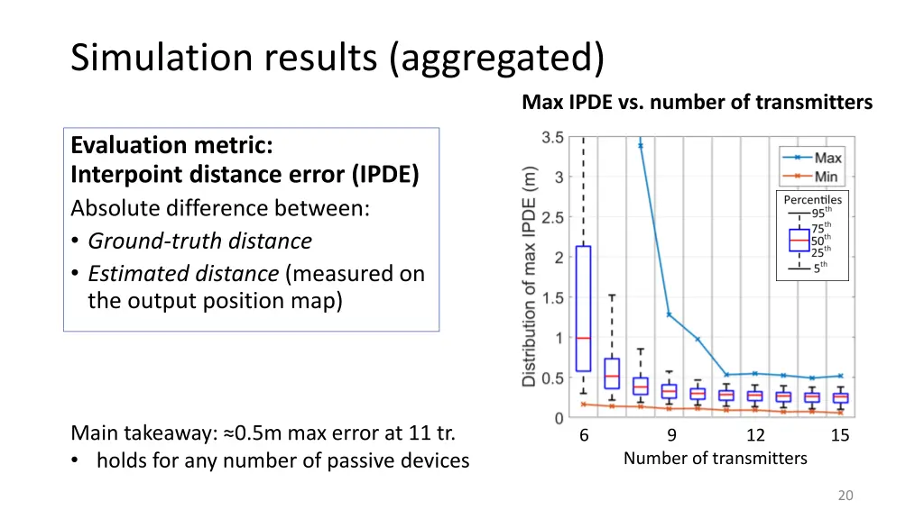 simulation results aggregated
