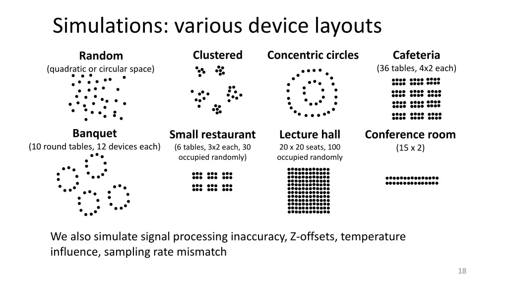 simulations various device layouts