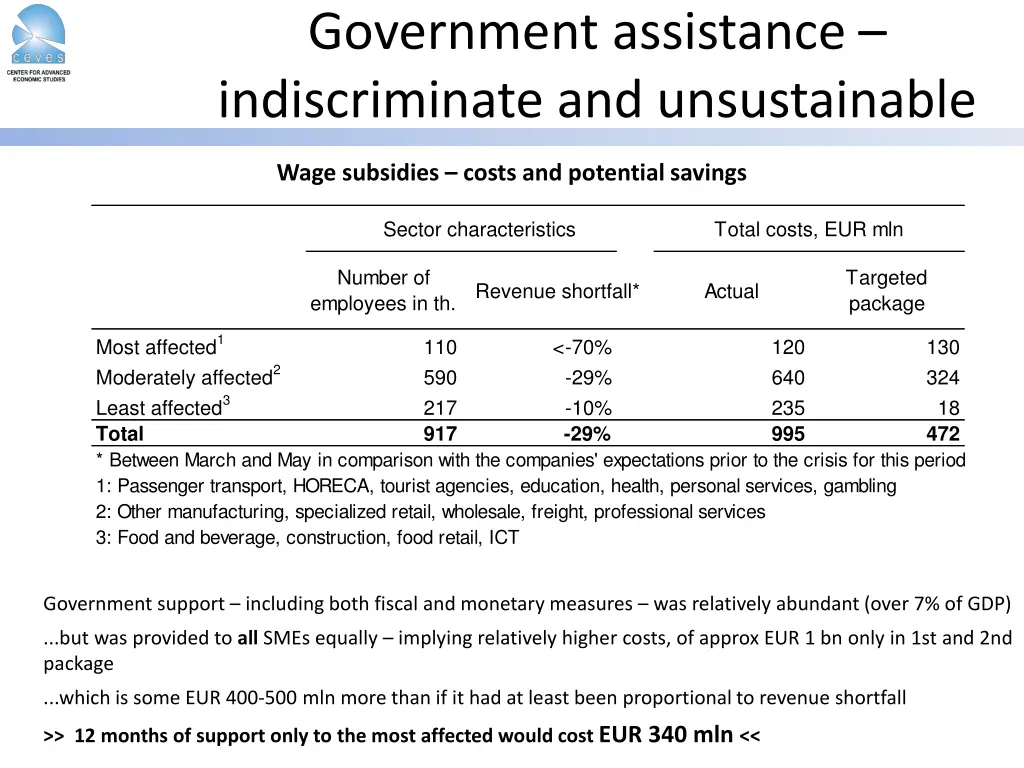 government assistance indiscriminate