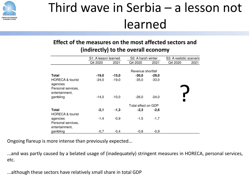 third wave in serbia a lesson not learned