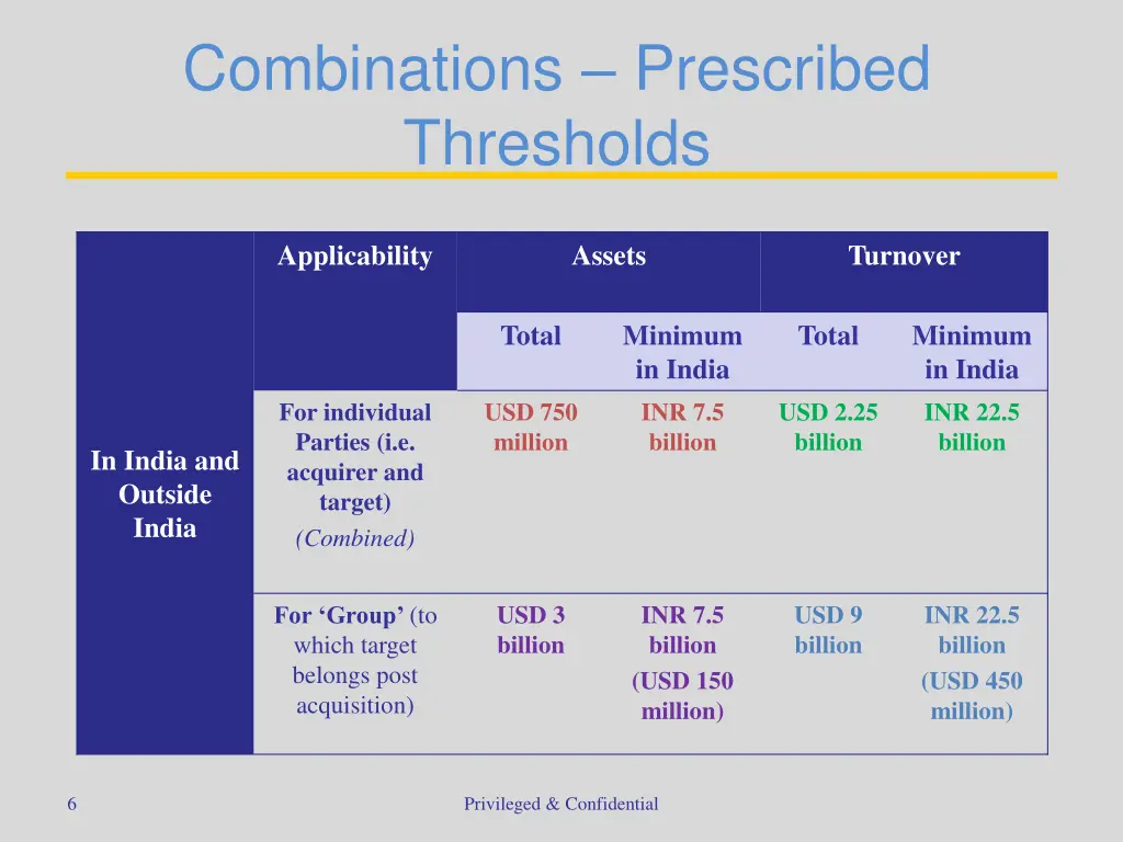 combinations prescribed thresholds 1