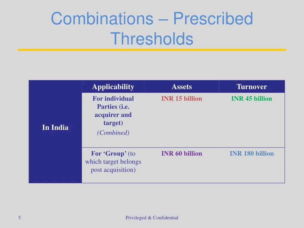 combinations prescribed thresholds