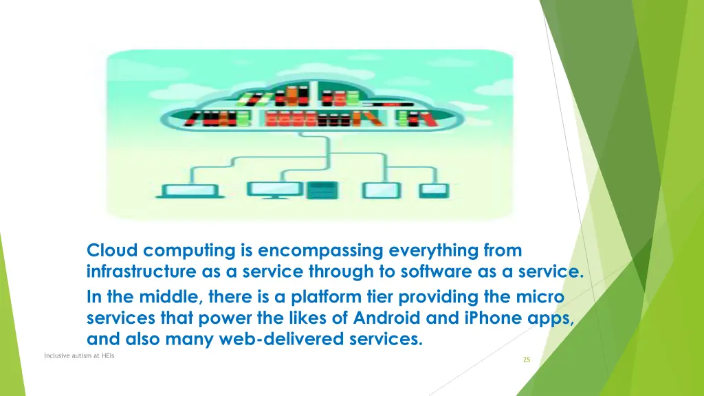 cloud computing is encompassing everything from