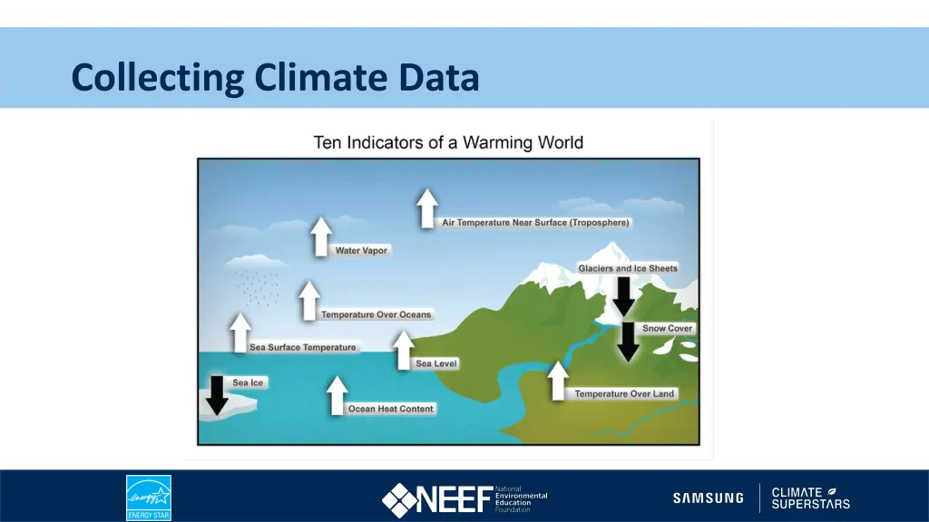 collecting climate data