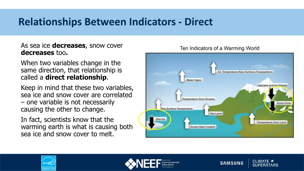 relationships between indicators direct 1