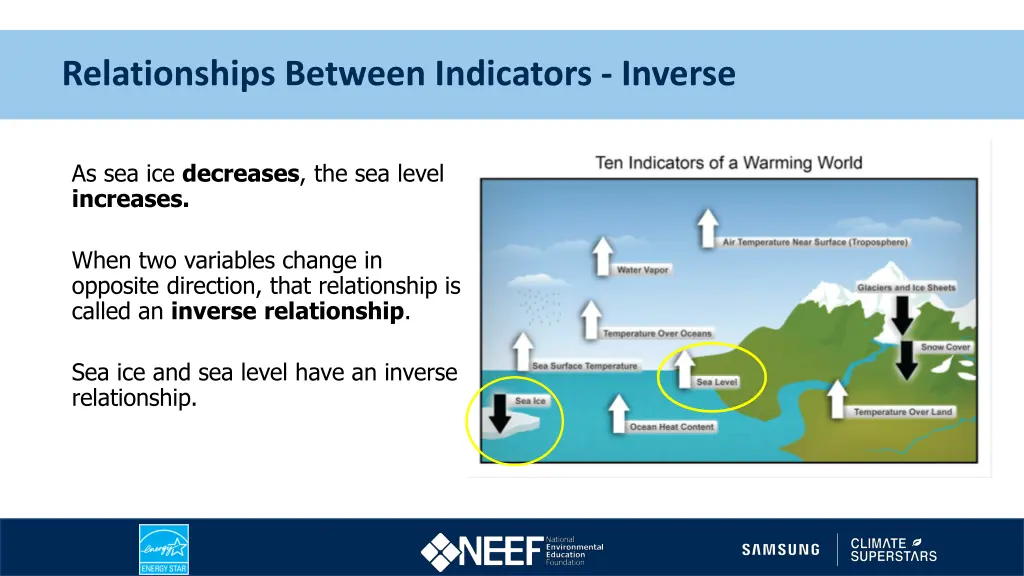 relationships between indicators inverse 1