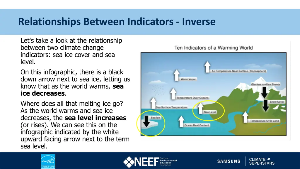 relationships between indicators inverse