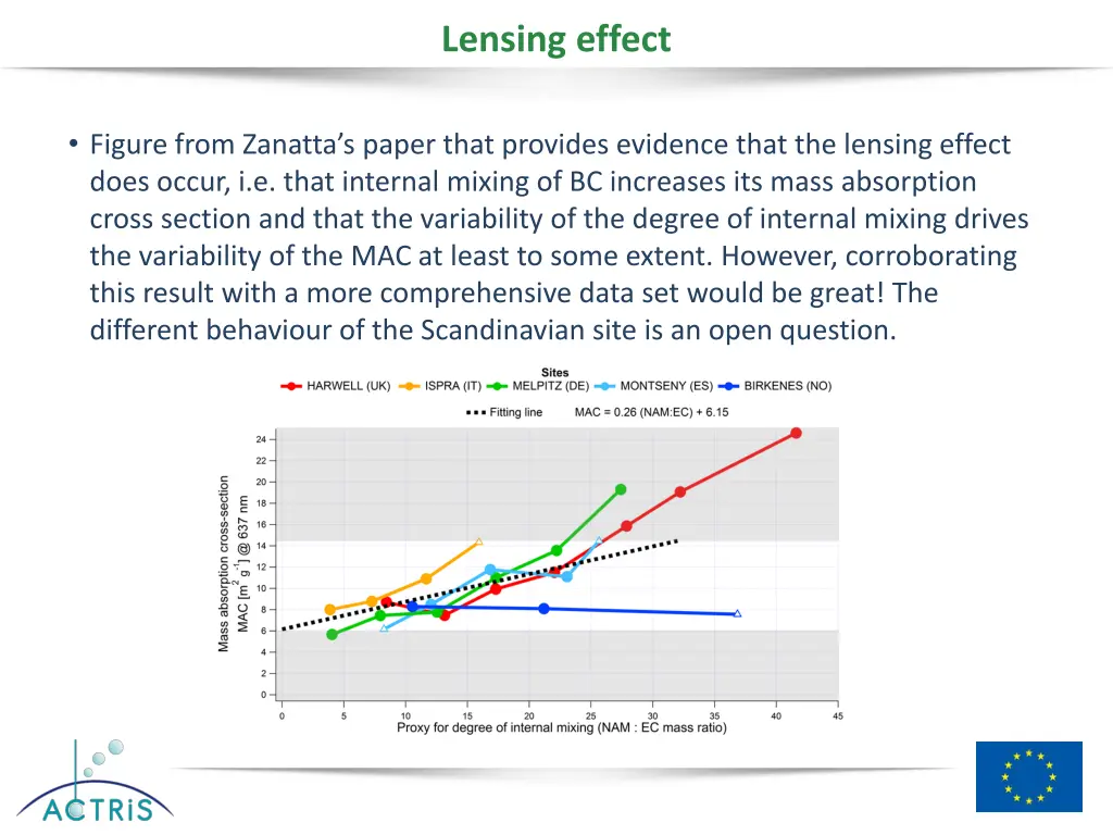 lensing effect