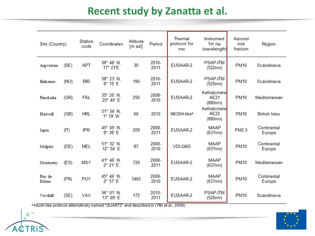 recent study by zanatta et al
