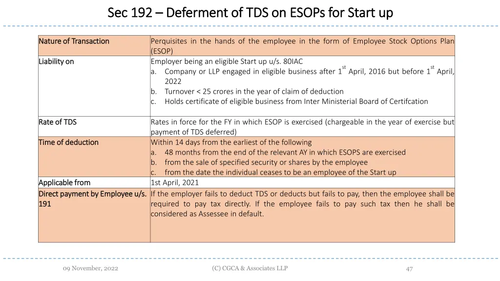 sec 192 sec 192 deferment of tds on esops