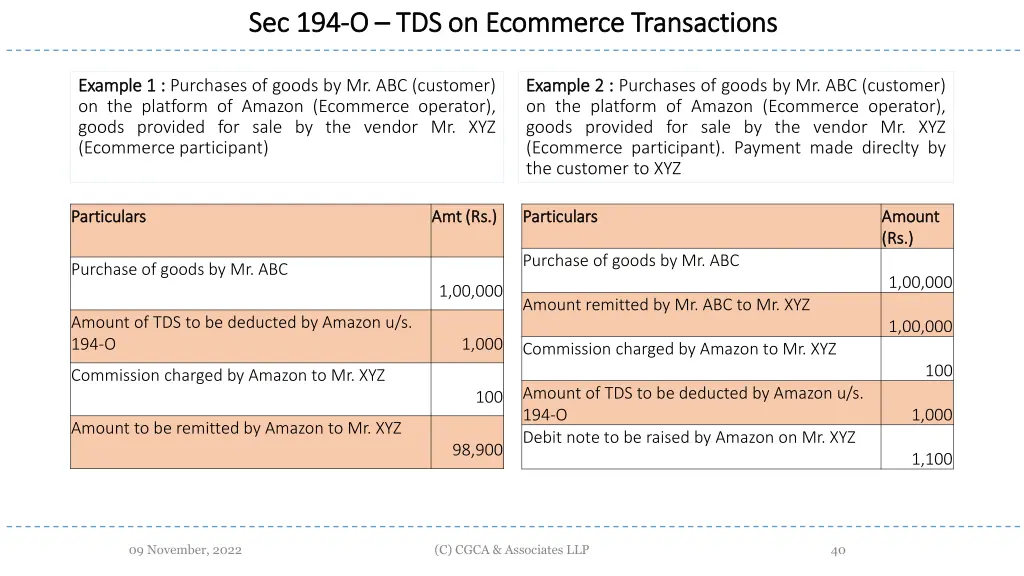 sec 194 sec 194 o o tds on ecommerce transactions 1