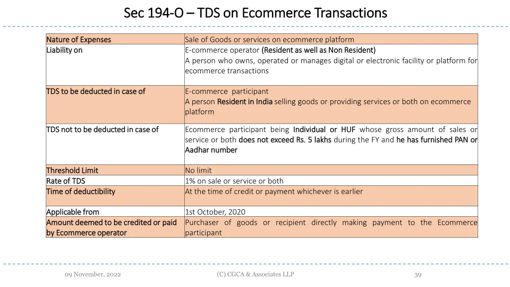 sec 194 sec 194 o o tds on ecommerce transactions