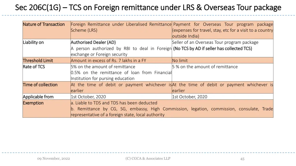 sec 206c 1g sec 206c 1g tcs on foreign remittance