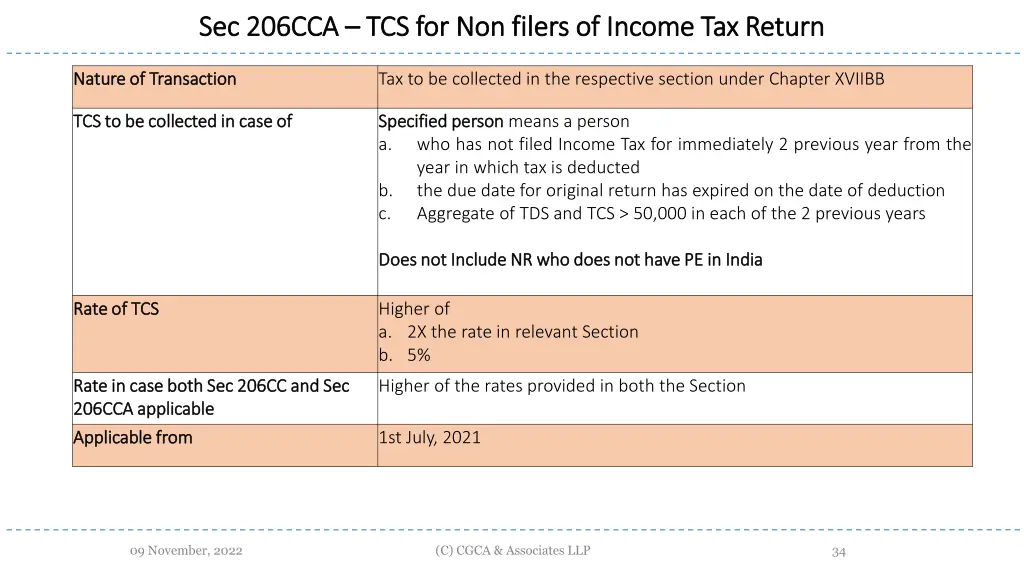 sec 206cca sec 206cca tcs for non filers