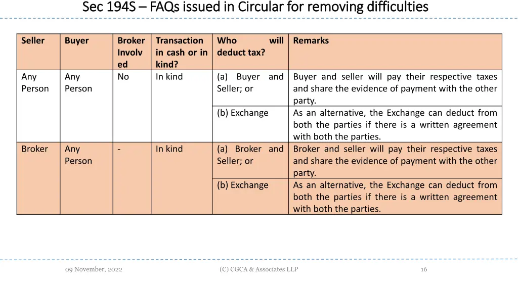 sec sec 194s 194s faqs 1