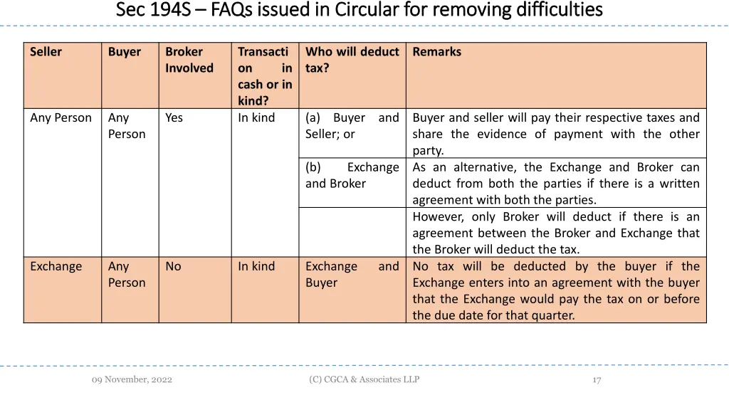 sec sec 194s 194s faqs 2