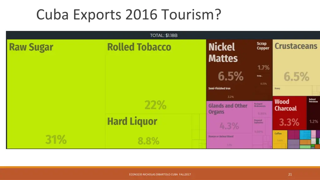 cuba exports 2016 tourism