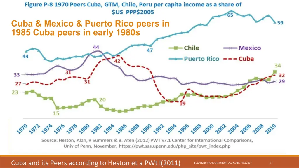 cuba mexico puerto rico peers in 1985 cuba peers