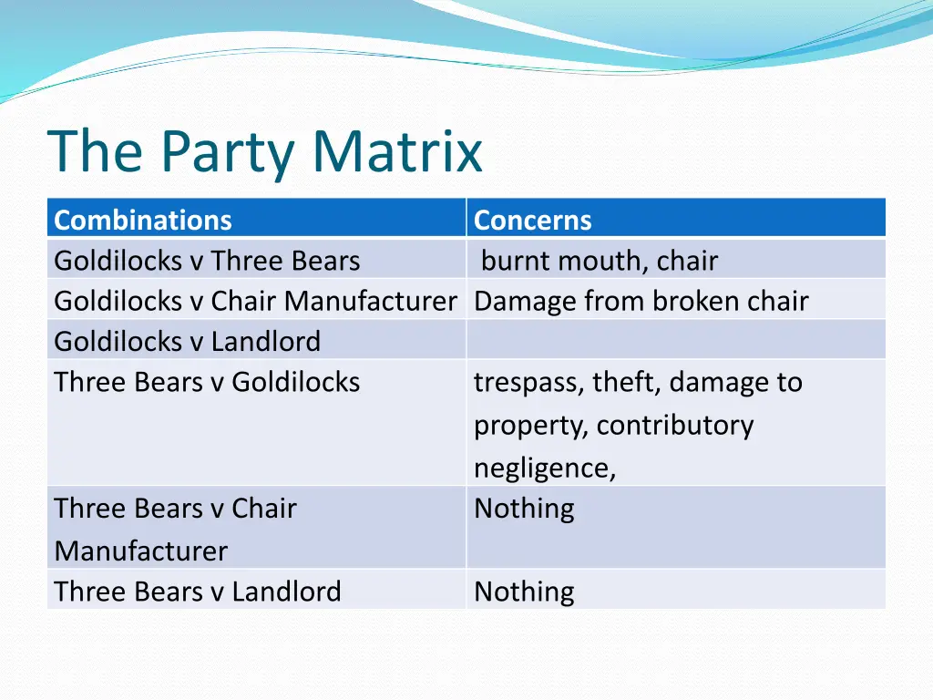 the party matrix 1