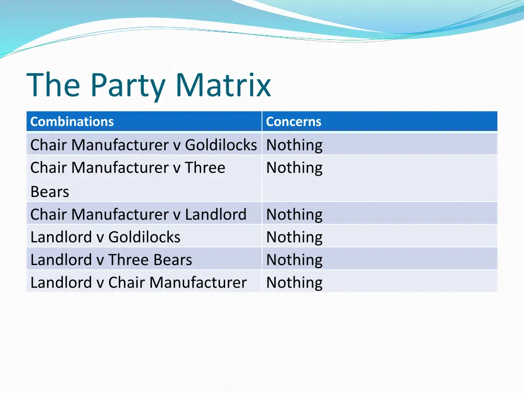 the party matrix 2