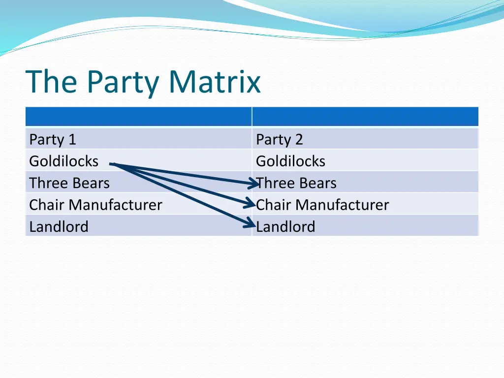the party matrix