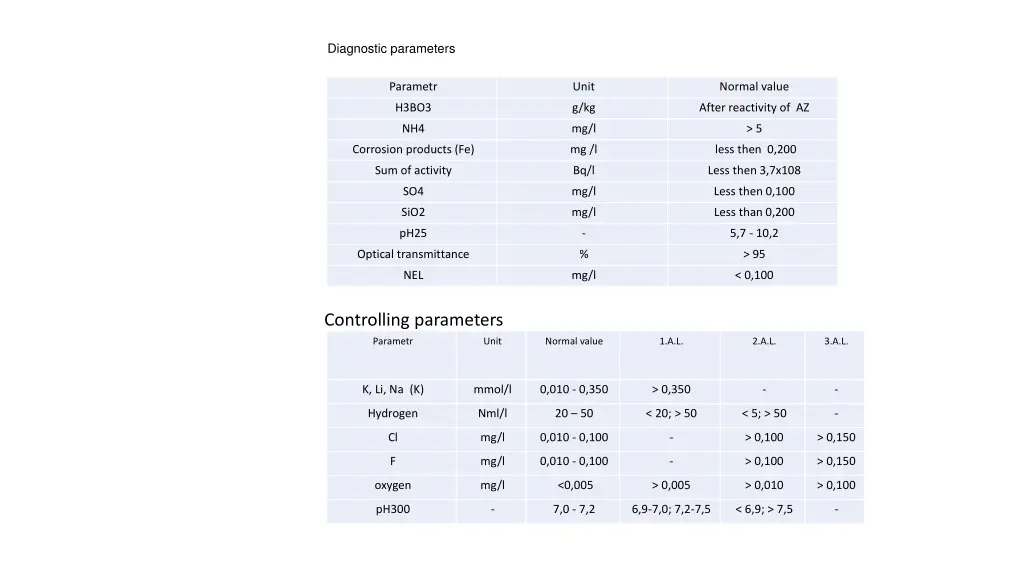 diagnostic parameters