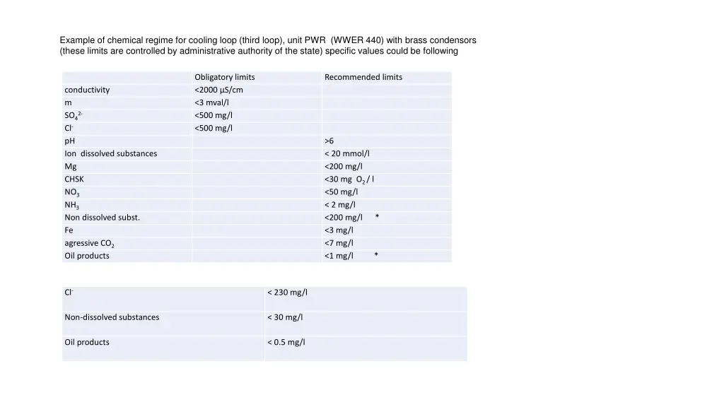 example of chemical regime for cooling loop third