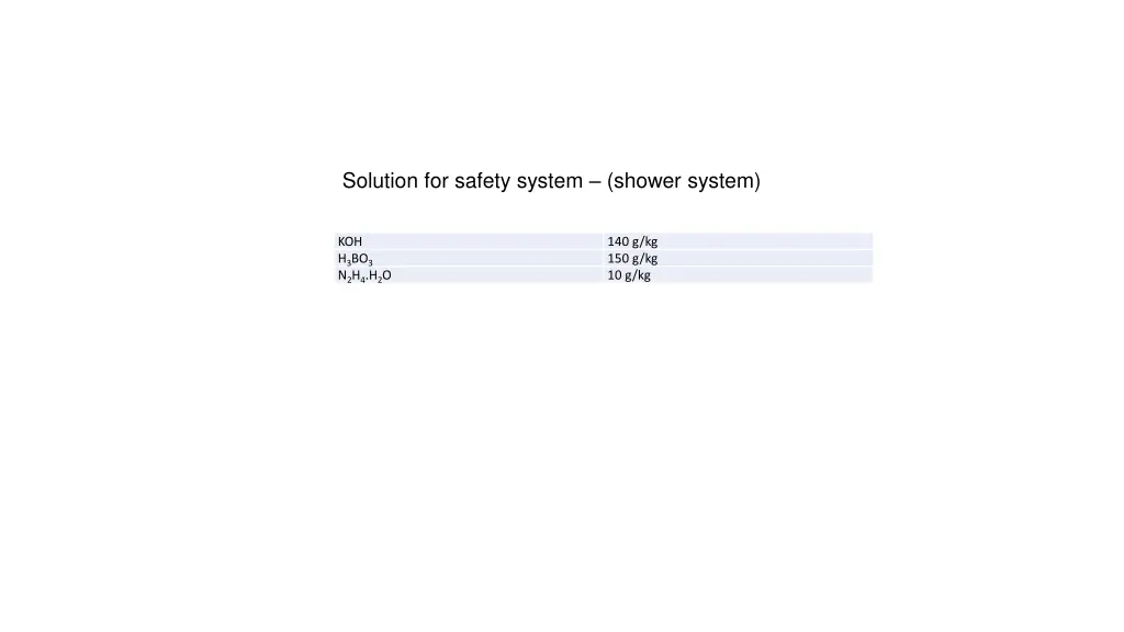 solution for safety system shower system