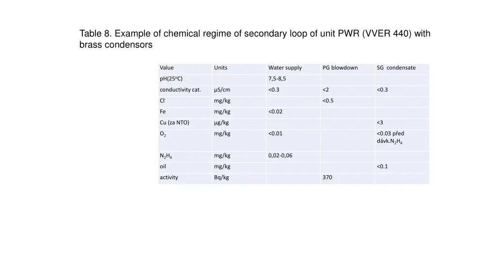 table 8 example of chemical regime of secondary