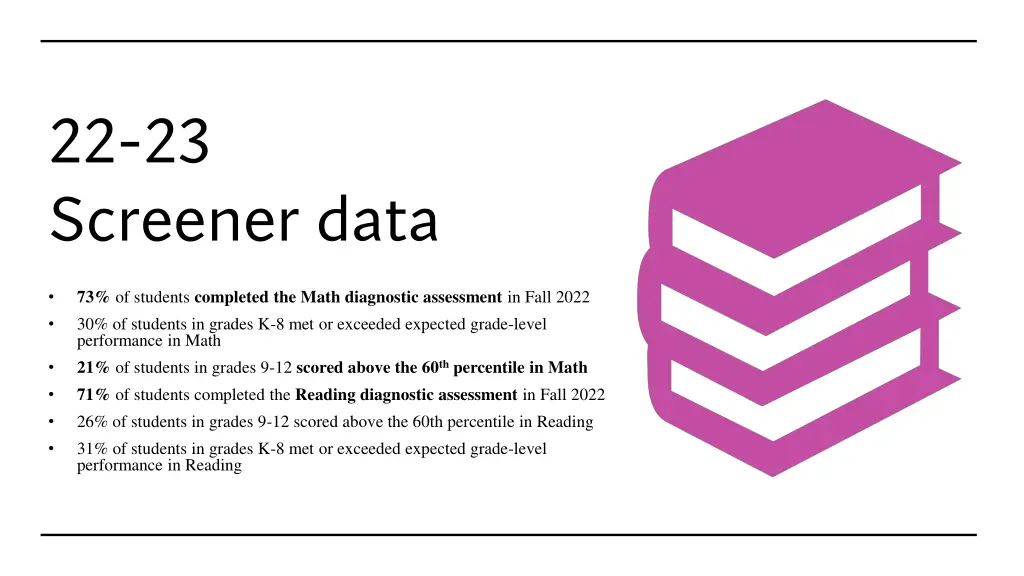 22 23 screener data