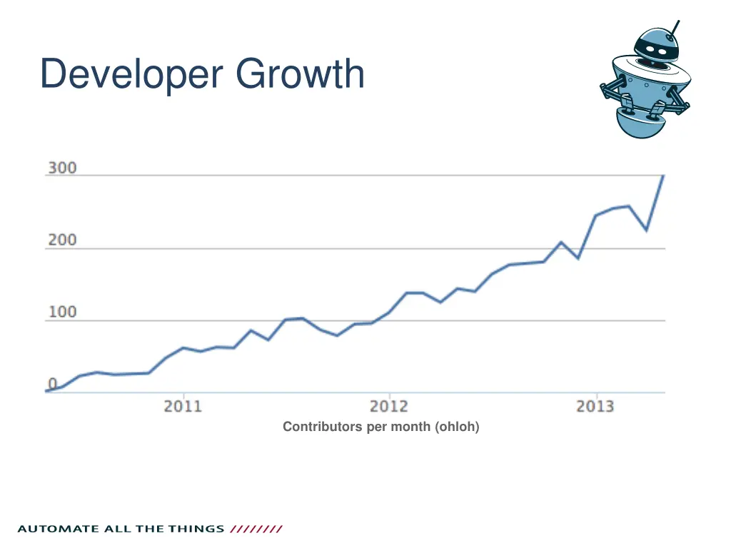 developer growth