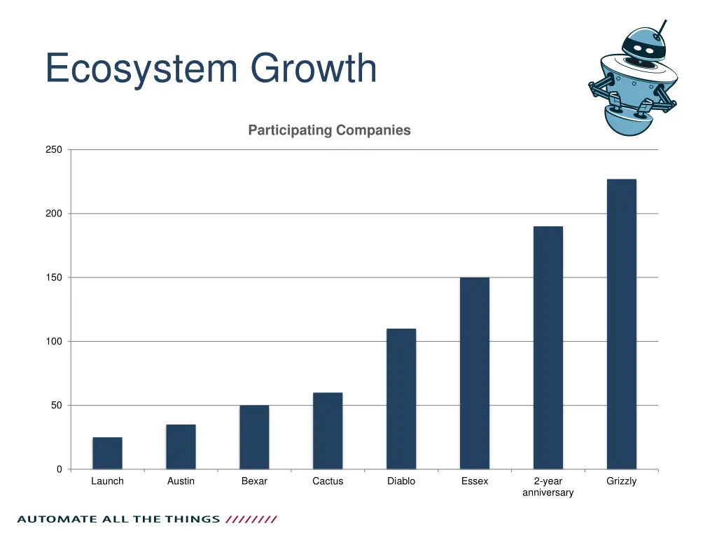ecosystem growth