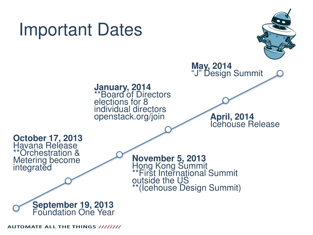 important dates