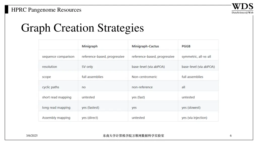 hprc pangenome resources 4
