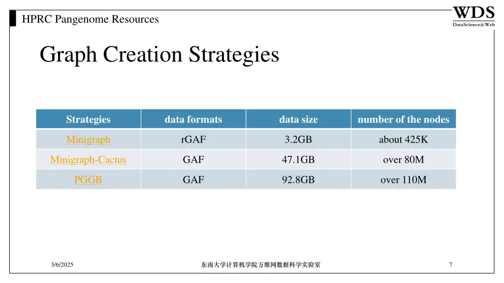 hprc pangenome resources 5