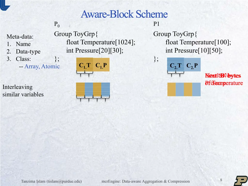 aware block scheme