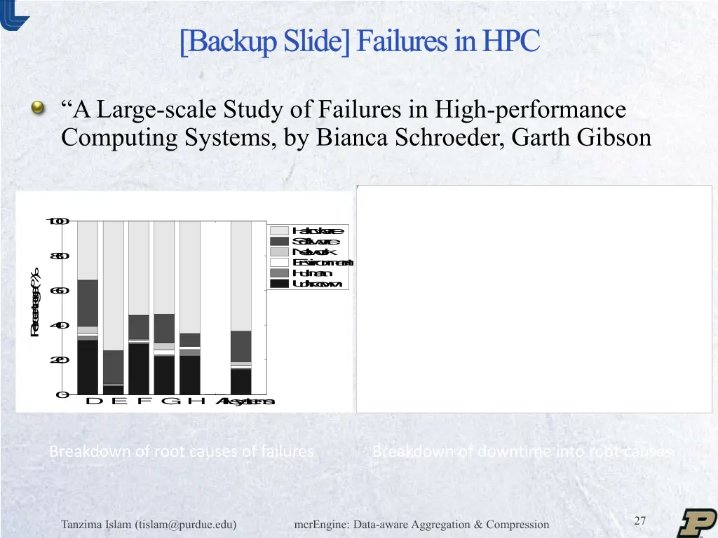 backup slide failures in hpc