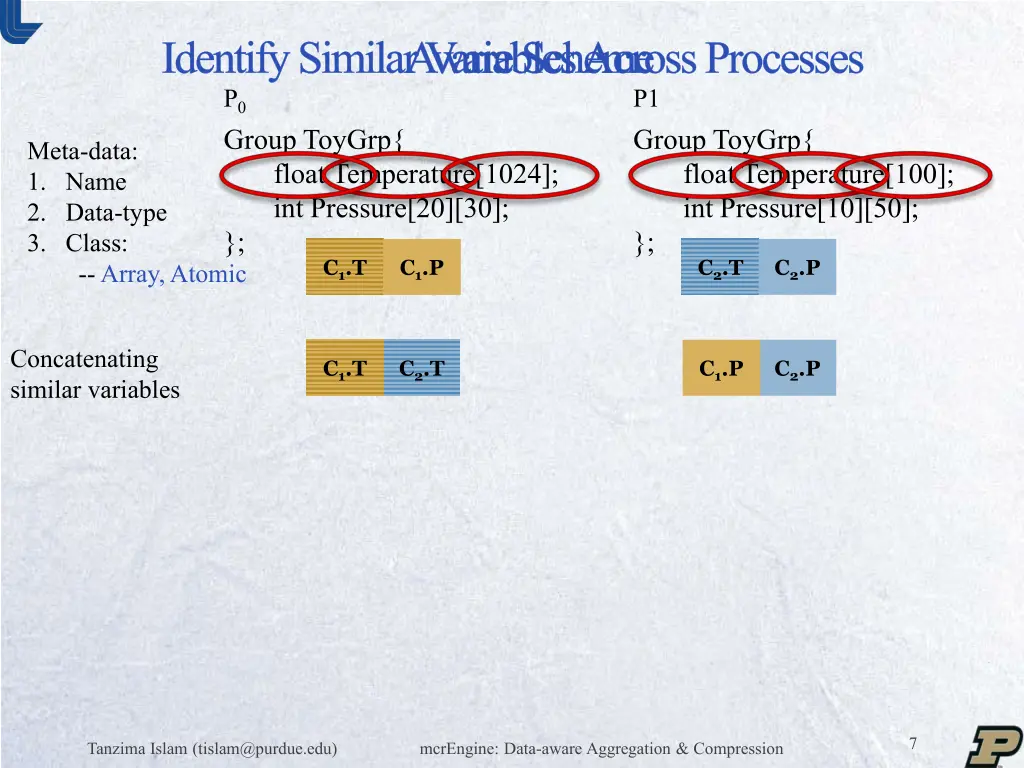 identify similar variables across processes p 0