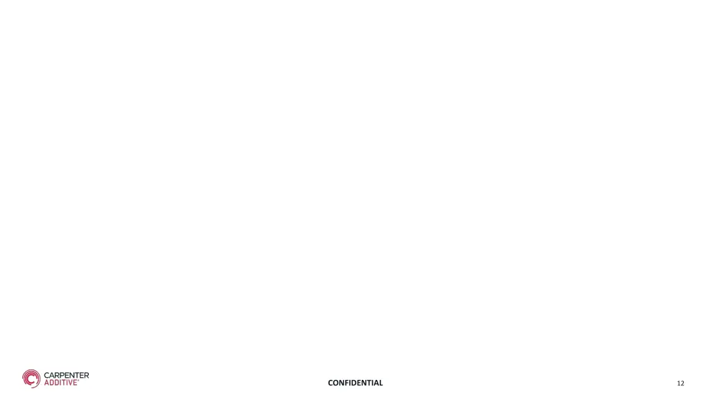 confidential 10