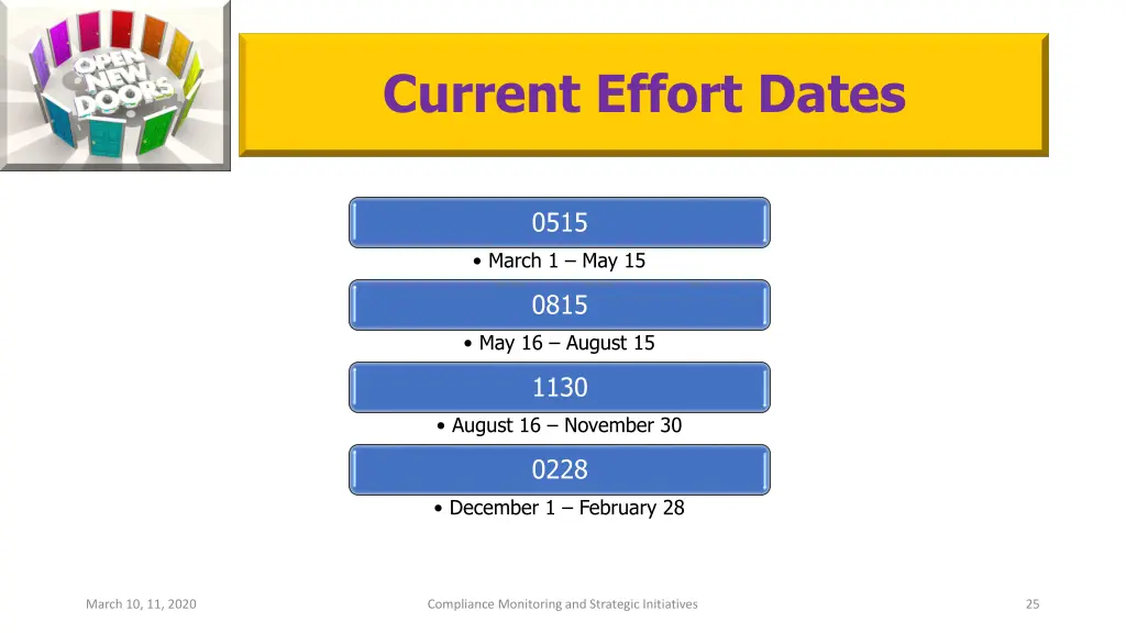 current effort dates