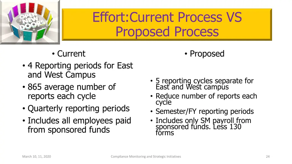 effort current process vs proposed process
