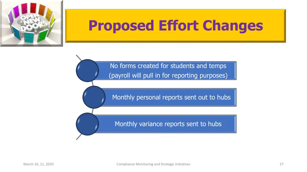 proposed effort changes