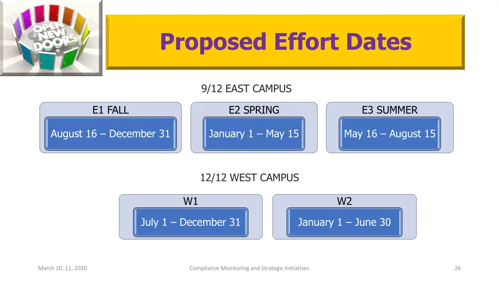 proposed effort dates