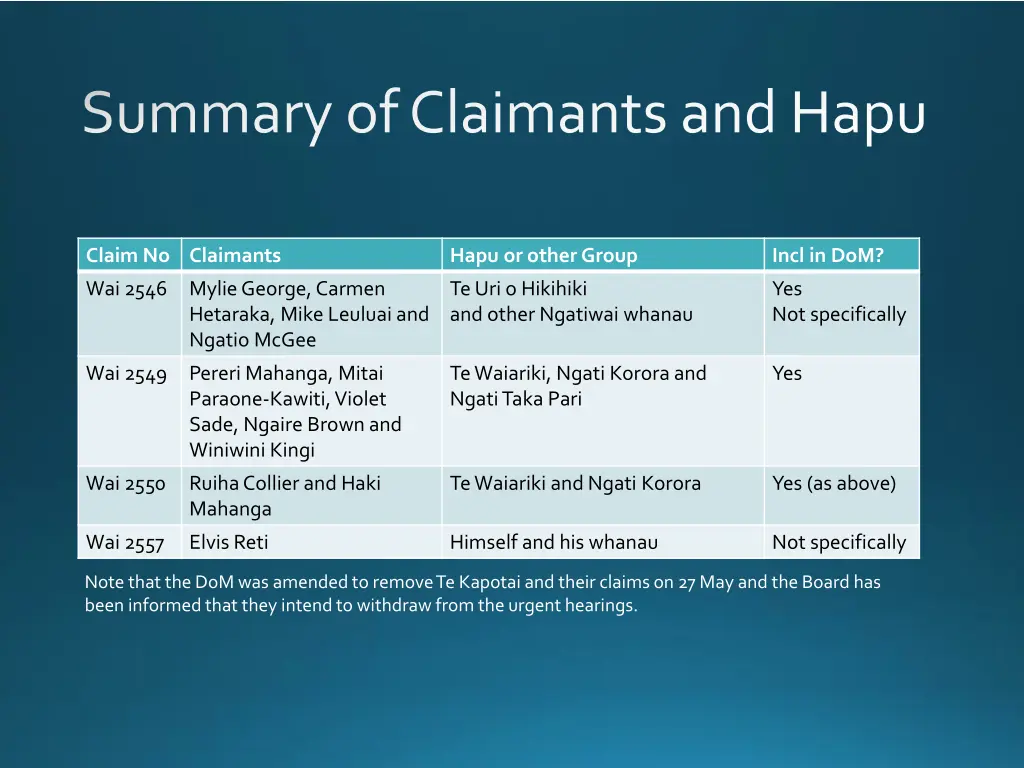 summary of claimants and hapu 1